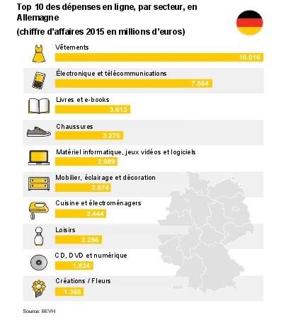 secteur allemand internet