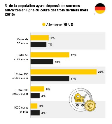 chiffre allemand internet